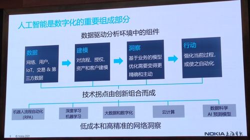 光通信技术演进 从高速传输到智能化网络的新浪潮