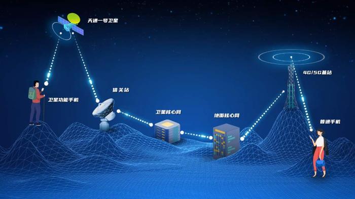 中国电信领创卫星通信技术革新 开启手机直连卫星新篇章